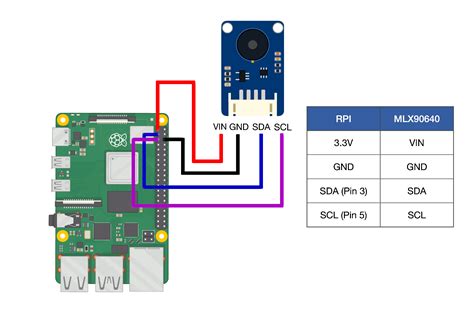 High resolution thermal camera raspberry pi - lasoparates