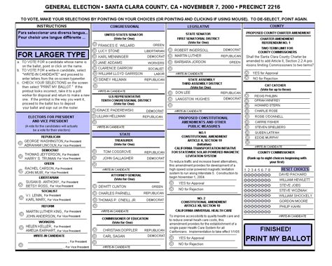 Electronic Voting Project Architecture