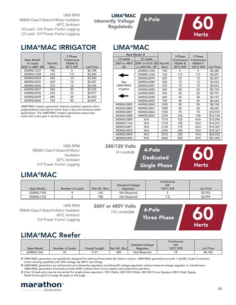 Marathon Generator Selection and Pricing Catalog by Tencarva Machinery ...