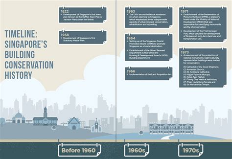 Infographic Design Concept: How to design a better timeline - Singapore