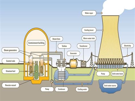 History - Nuclear Technology