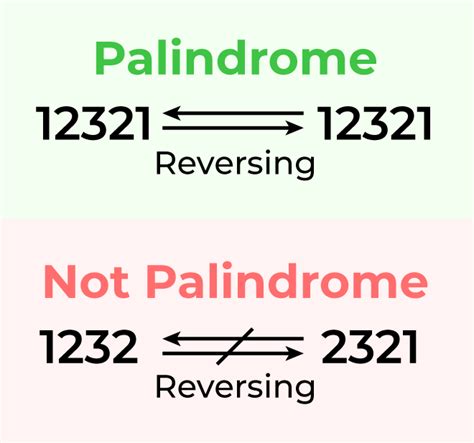 Palindrome Number Program in C - GeeksforGeeks