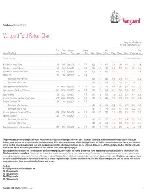 Fillable Online Vanguard Total Return Chart Fax Email Print - pdfFiller