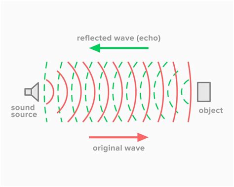 Why Does Surround System Echo and How to Fix it? - Audio MAV