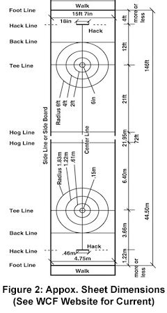 CurlTech: Curling School - Curling Explained