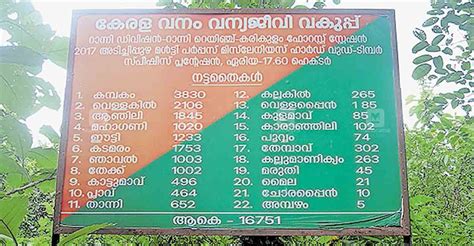 കാട്ടുമൃഗങ്ങൾക്കായി ഫലവൃക്ഷങ്ങൾ വളരുന്ന വനം വികസിപ്പിക്കുന്നു | Pathanamthitta News ...