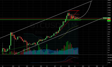 BTC Monthly Chart - Long Term - 9/4/18 for BITFINEX:BTCUSD by B_CHECK ...