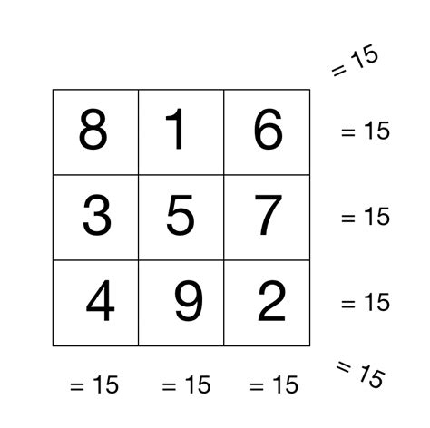 Solving A 3x3 Magic Square Overview, Formula Examples Video, 56% OFF