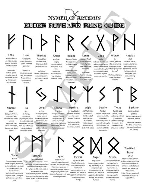 samoan tattoos chiefs #Samoantattoos | Elder futhark runes, Futhark runes, Viking runes