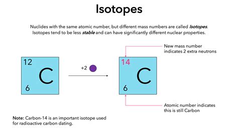 Radioactive Carbon Isotope