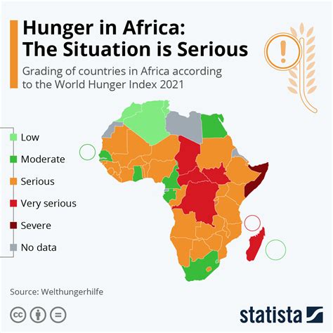 World Hunger In Africa