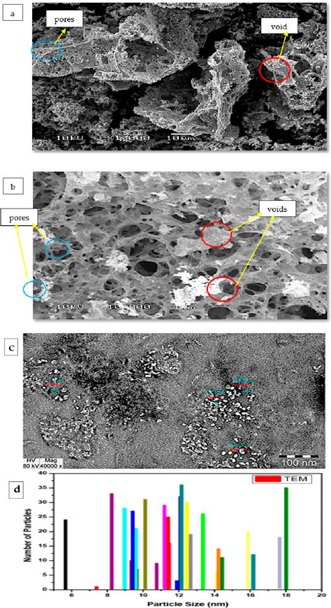 [PDF] The Use of Synthesized CoO/Co3O4 Nanoparticles as A Corrosion Inhibitor of Low-Carbon ...