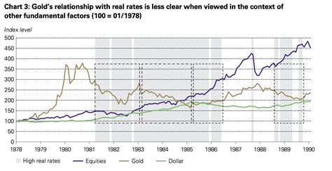 Gold Price Factors – Telegraph