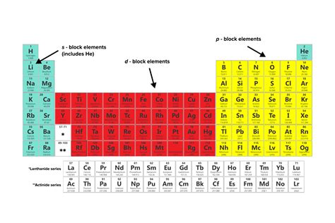 Atoms and Periodic Trends for the MCAT: Everything You Need to Know — Shemmassian Academic ...