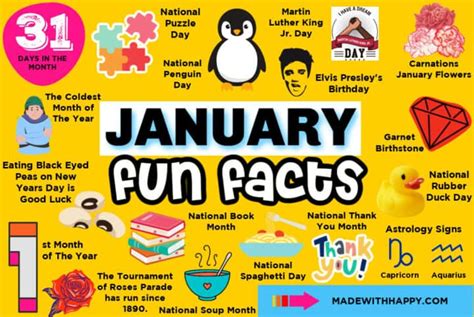 January Fun Facts - Made with HAPPY