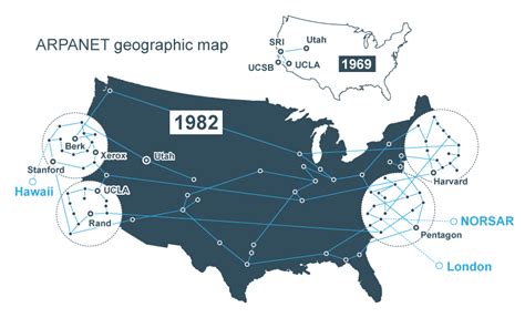 ARPANET anniversary: The internet’s first transmission was sent 50 years ago today | The Daily Swig