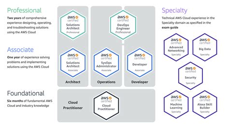 Your guide to the AWS Certified Cloud Practitioner exam - Jefferson Frank