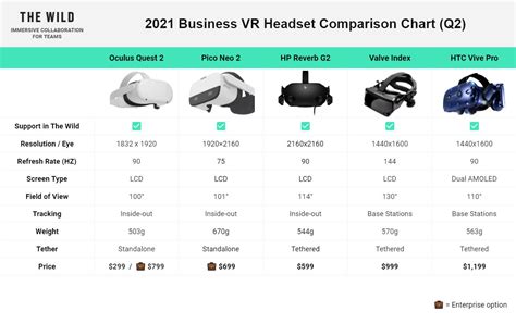 Getting Started with VR for Your Architecture & Design Team in 2021