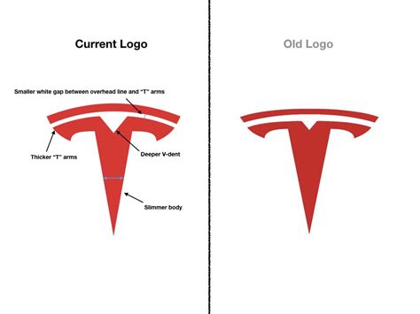 Tesla Logo DXF File | Tesla Model 3 Owners Club