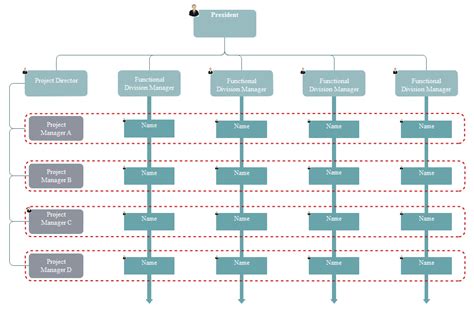 How to Create a Matrix Org Chart: A Full Guide for You | Org Charting