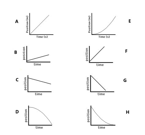 Velocity Time Graph To Position Time Graph