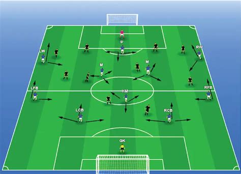 4-1-4-1 Formation - The Ultimate Coaching Guide