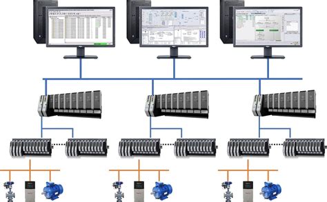 Distributed Control System: Revolutionizing Industrial Automation - mpp