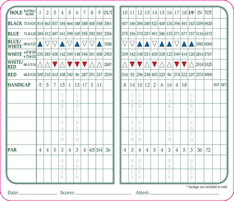 Legendary Run Golf Course | Cincinnati, OH - Scorecard & Flyovers