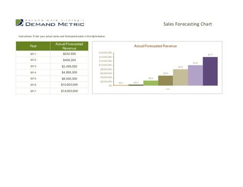 Sales Forecasting Chart