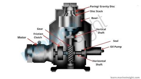 A Guide To Lube Oil Purifier | LaptrinhX / News