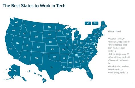 Report: R.I. ranks No. 20 for tech workers in U.S.