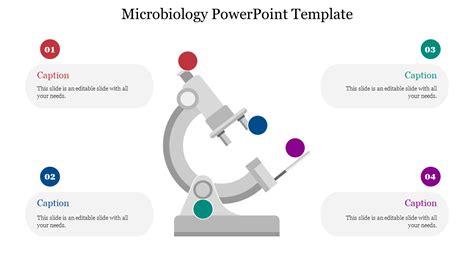 Download Microbiology PowerPoint Template Presentation