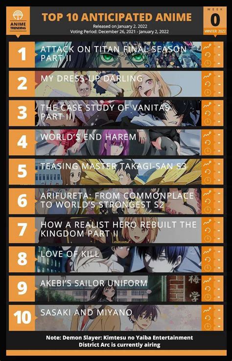 TOP 10 MOST ANTICIPATED ANIME WINTER 2022 - Pantip