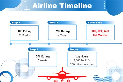 How to Become a Commercial Pilot (2022)