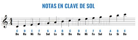 CLAVE DE SOL en el PENTAGRAMA (Cómo leer Notas)