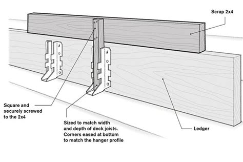 Fast Joist-Hanger Installation | JLC Online