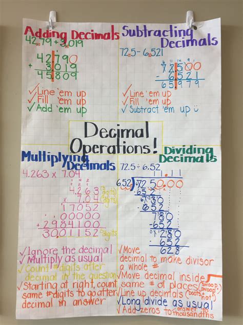 Adding And Subtracting Decimals Anchor Chart | Examples and Forms