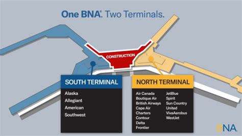 BNA® to Close Center of Terminal Lobby in late December as Expansion, Renovation Continues | BNA ...