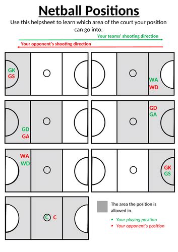 Rules Of Netball Positions PNG Image Transparent PNG Free, 49% OFF