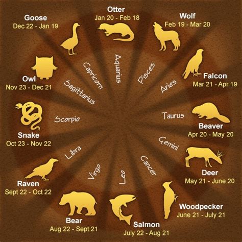 12 Native American Astrological Signs and Their Meanings - Astrology Bay