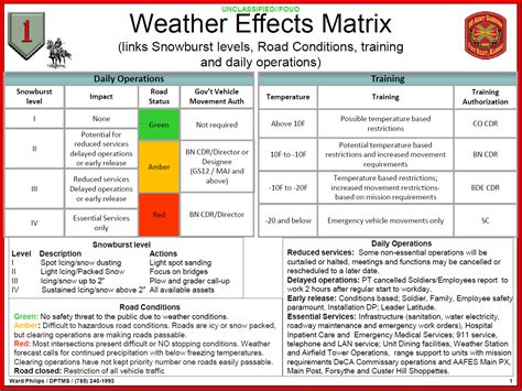 Army Pt Weather Chart 2021 - Best Picture Of Chart Anyimage.Org