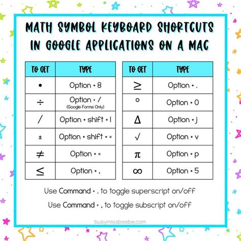 Math Symbol Keyboard Shortcuts in Google Applications on a Mac ...