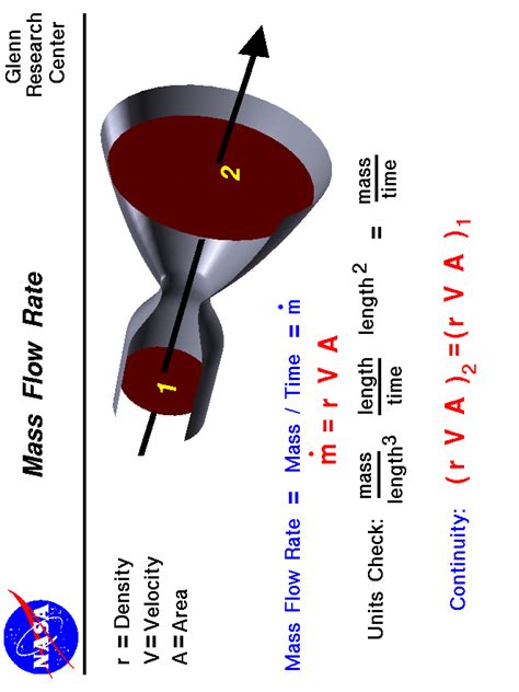 Mass Flow Rate Equation For Nozzle - Tessshebaylo