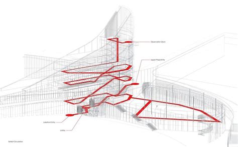 17 Best images about circulation diagrams on Pinterest | Concept ...