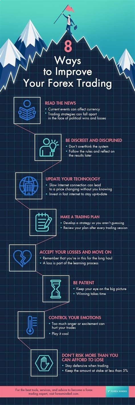 Forex Trading Tips Easy Ways To Improve FX Trading [INFOGRAPHIC] Forex trading takes experience ...