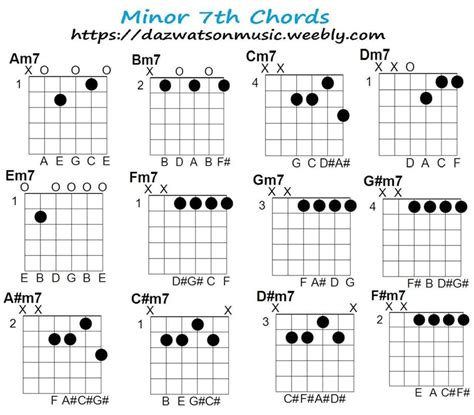 Minor 7th Guitar Chords & How They Are Made | Guitar chord chart ...