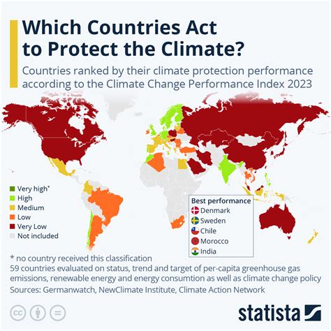 Chart: Which Countries Act to Protect the Climate? | Statista