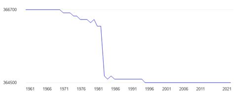 Japan Land area - data, chart | TheGlobalEconomy.com