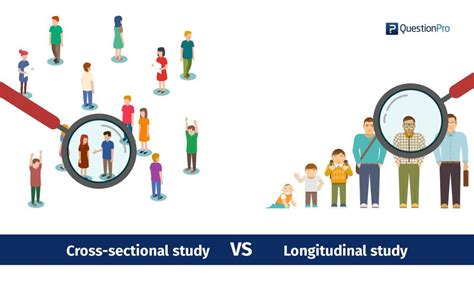 Longitudinal versus cross-sectional designs | Cross sectional study ...