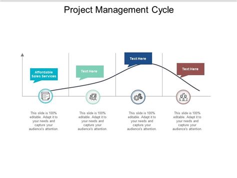 Project Management Cycle Ppt Powerpoint Presentation Pictures ...